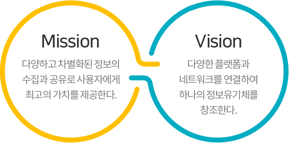 MISSION & VISION